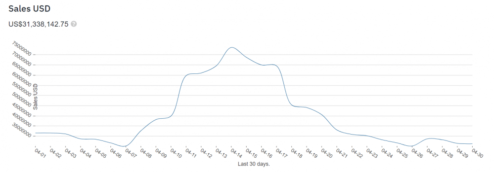 NFT市场正在升温。会是NFT吗？