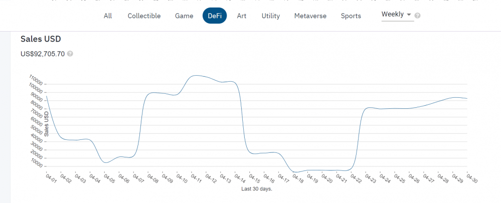NFT市场正在升温。会是NFT吗？3