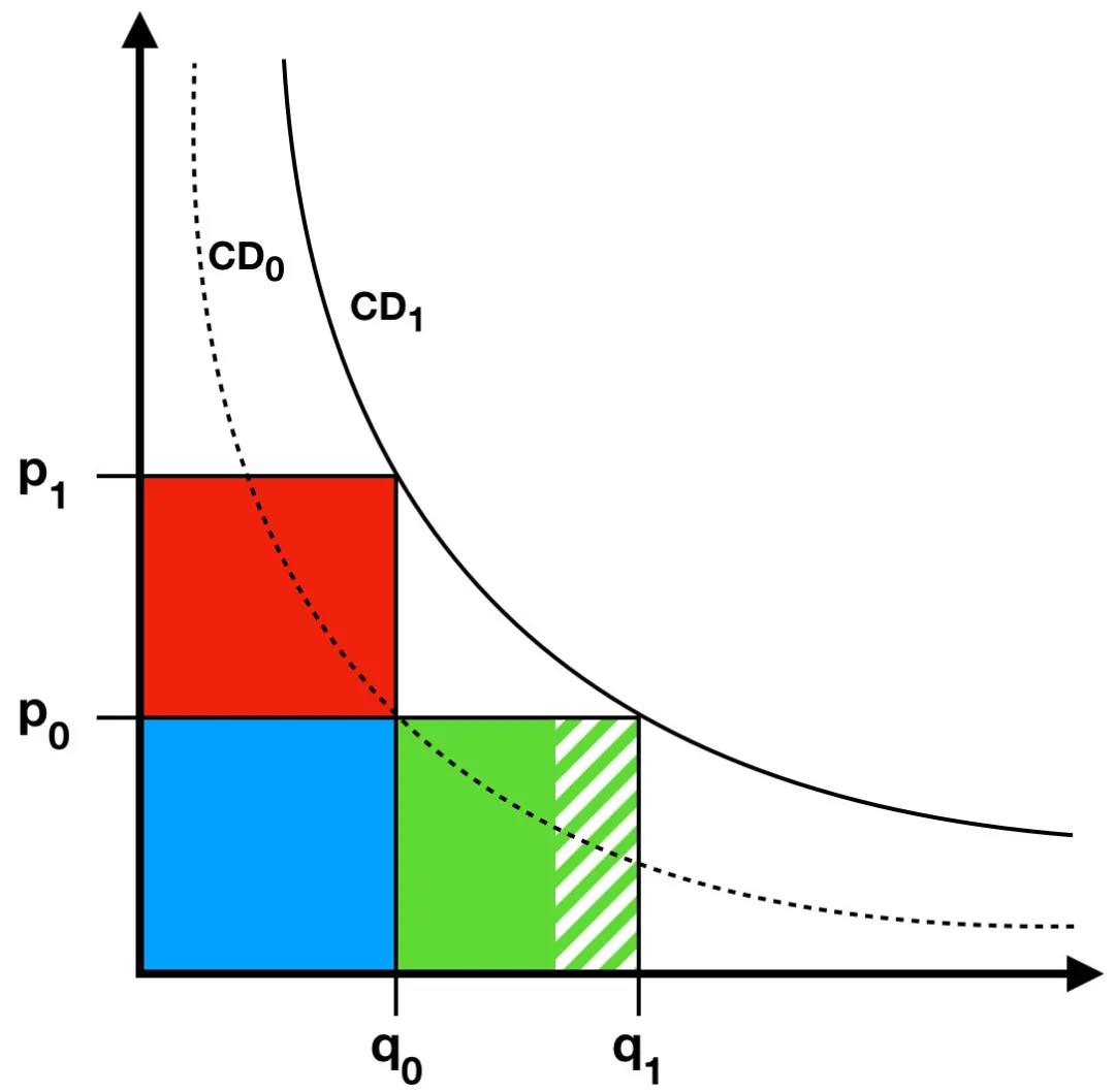 所有稳定的货币只能由抵押资产产生