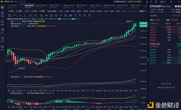 币圈李大师：5.4早间以大饼太行情分析及操作策略 冲刺止盈1000单1