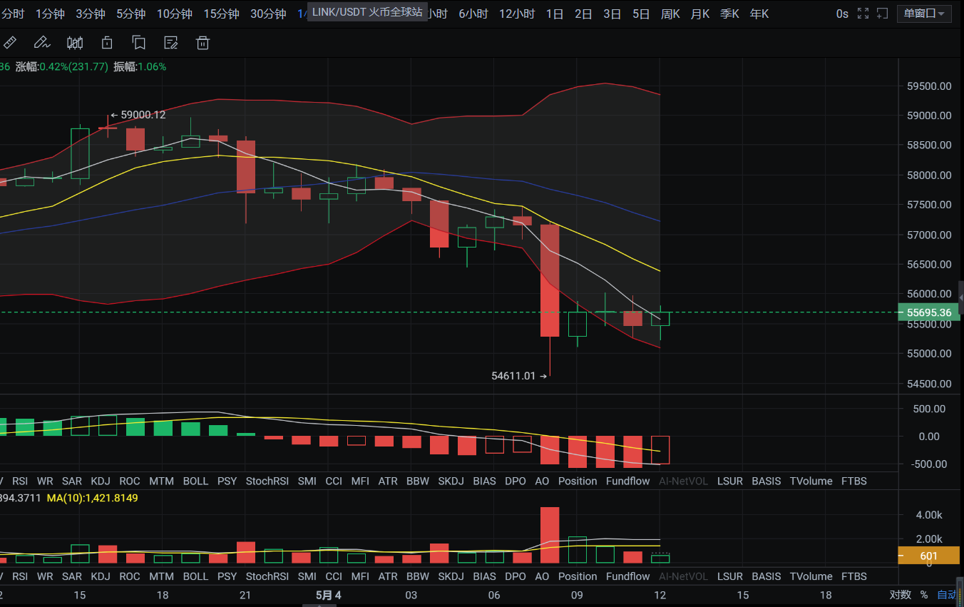 亿和论币丨比特币行情持续横盘 正在酝酿大行情？
