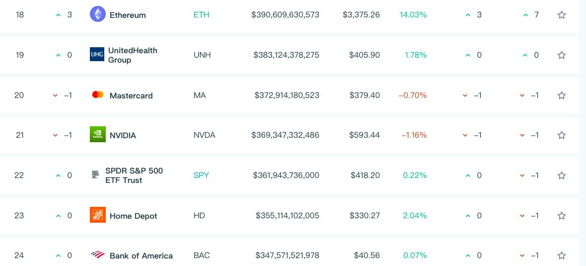以太坊繁荣背后的真相是什么？1