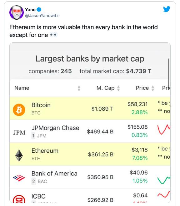 以太坊繁荣背后的真相是什么？4