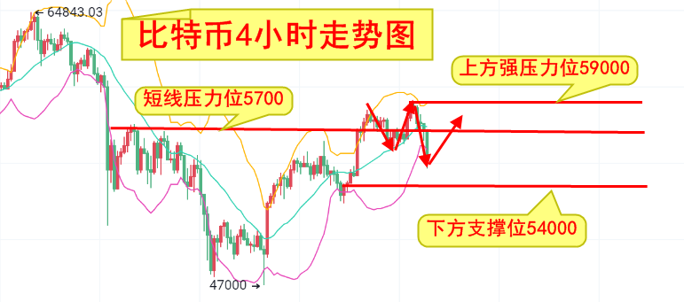 钱楚基-5.4以太坊走出独具一格的风格,比特币一路等待其上车同行1 钱楚基-5.4以太坊走出独具一格的风格,比特币一路等待其上车同行1