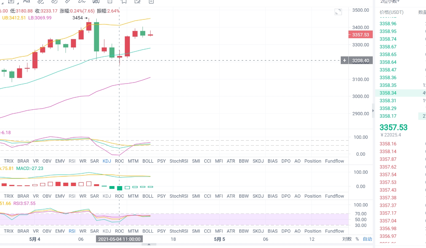 5.4ETH 不断刷新该如何抉择