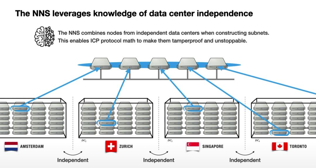 dfinity能否成为以太坊和filecoin之后的新黑马？1