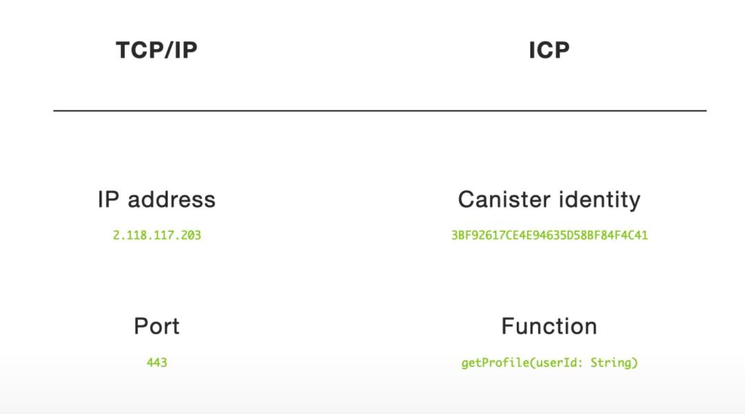 dfinity能否成为以太坊和filecoin之后的新黑马？4