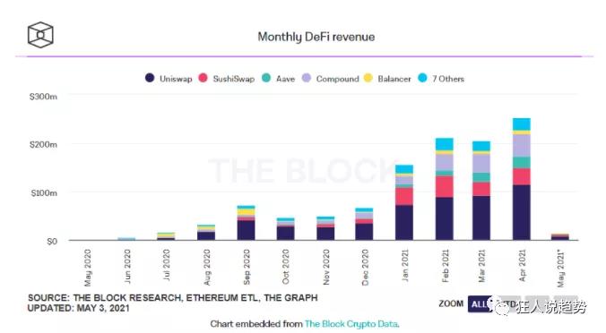 以太坊成了街上最漂亮的男人! 以太坊成了街上最漂亮的男人!