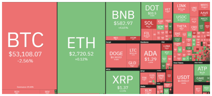 Eth/BTC强势上涨,再次引发对以太坊“大逆转”的热议2 Eth/BTC强势上涨,再次引发对以太坊“大逆转”的热议2
