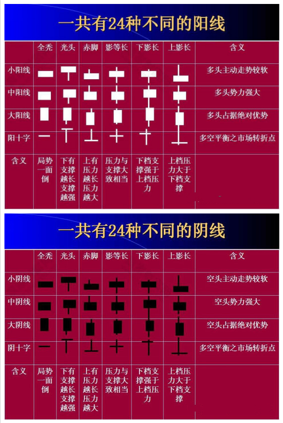 亿和论币丨以太屡创新高大饼何时发力？行情分析及K线图解