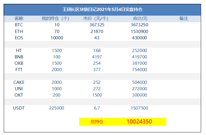 王总的区块链日记1272:阿姨想篡权 王总的区块链日记1272:阿姨想篡权