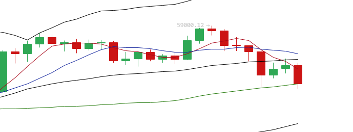 余恒说币：比特币价格下跌空间尚未走完 以太坊新高后迅速回落