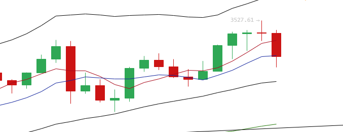 余恒说币：比特币价格下跌空间尚未走完 以太坊新高后迅速回落1