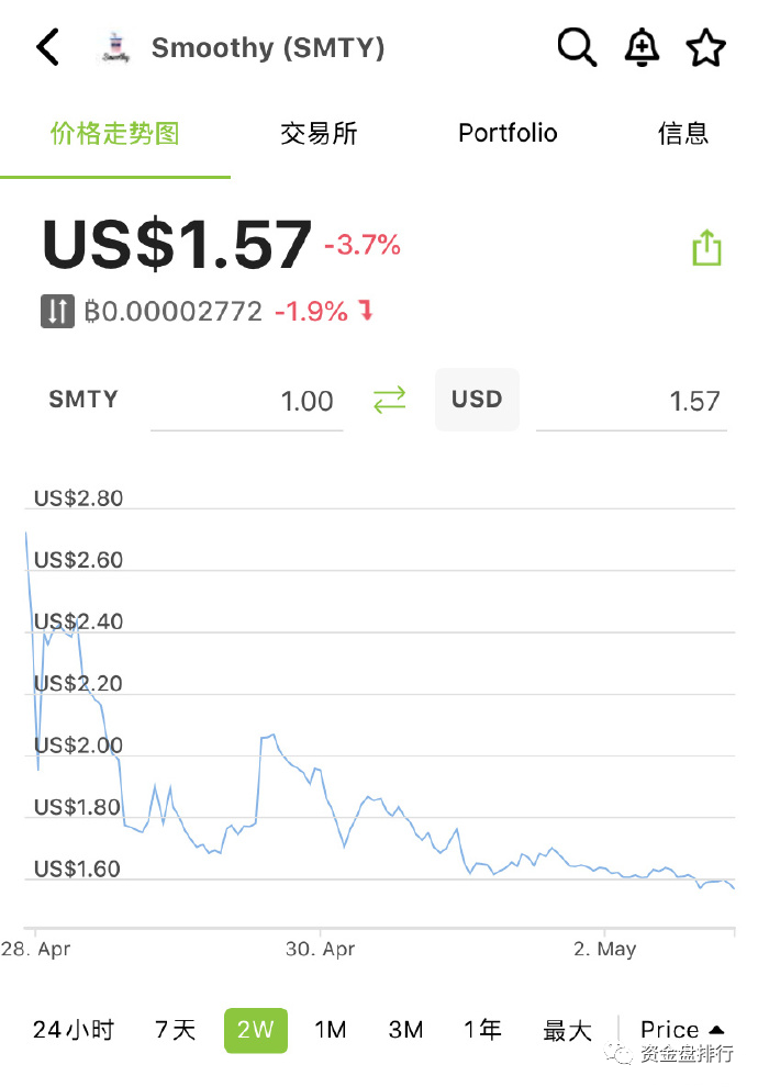 私募也有套路，小心交易所联合项目方收割！！！1