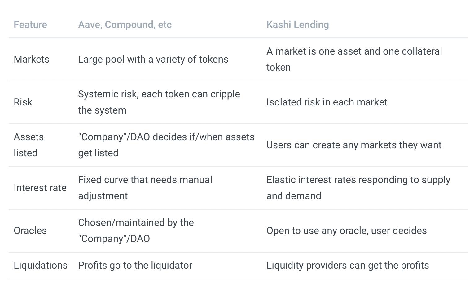 喀什寿司借贷产品三分钟概述1
