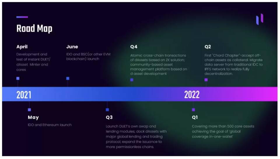 一切都可以做到：理解新的defi合成资产协议二重唱7