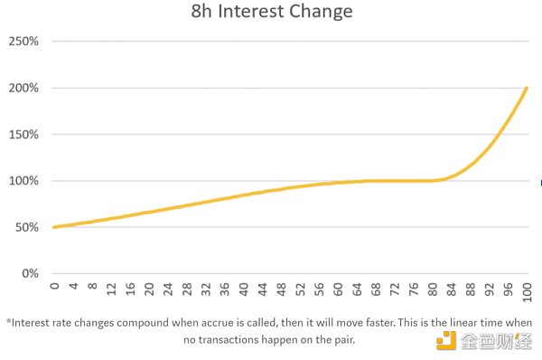 三分钟速览Sushi借贷产品 Kashi