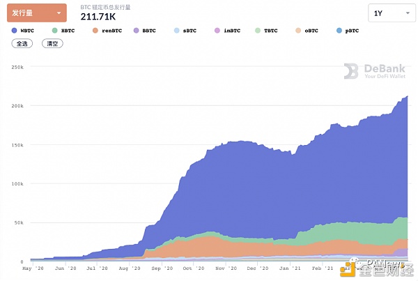 四代比特币锚定币谁更有实力瓜分万亿市场？