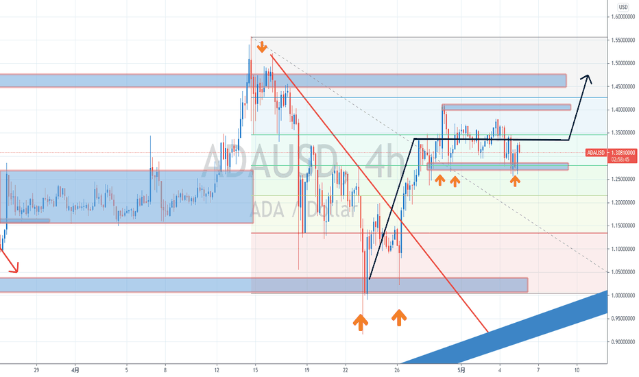 【罗尼解盘】-2021.05.05-狗狗币DOGE狂涨50%，以太坊站上3500美金！