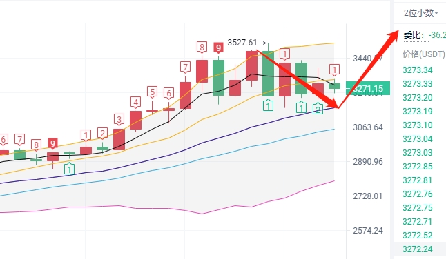 5.4 午后以太坊简评 5.4 午后以太坊简评