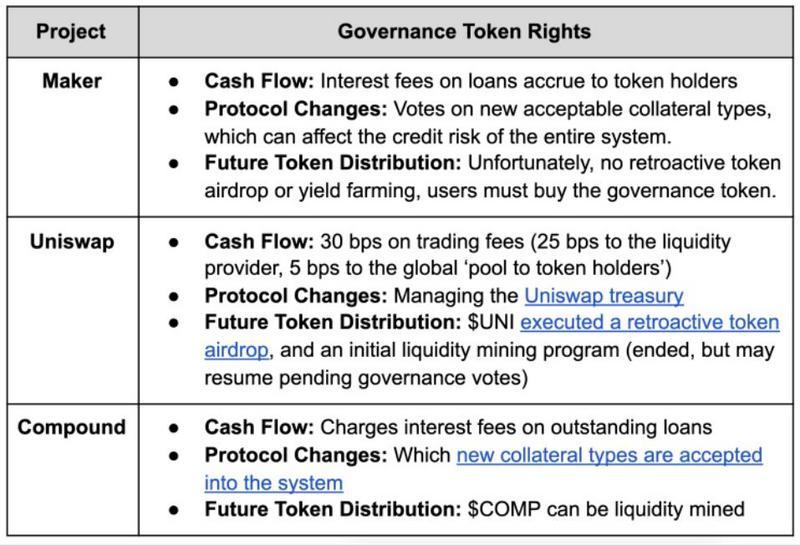 coinbase如何看待治理令牌？