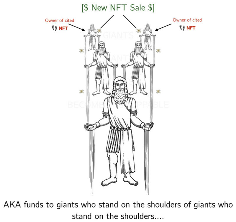 说真的,玩NFT有太多的财务方法了2 说真的,玩NFT有太多的财务方法了2