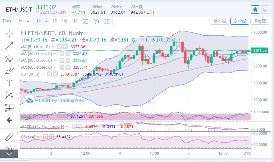 陈楚初:比特币上行频频受阻 行情进入宽幅震荡1 陈楚初:比特币上行频频受阻 行情进入宽幅震荡1