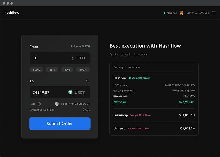 Dragonfly 合伙人:解读去中心化影子经纪机构 Hashflow Dragonfly 合伙人:解读去中心化影子经纪机构 Hashflow