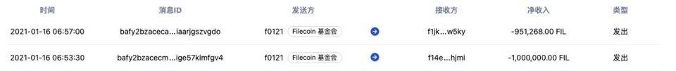 喧嚣过后复盘 Filecoin：FIL6 消失后的价格与生态走势2