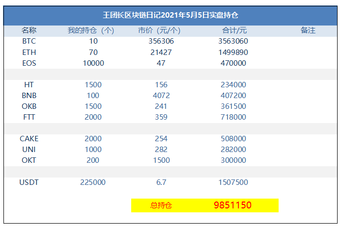 王总的区块链日记1273:让etc飞起来 王总的区块链日记1273:让etc飞起来