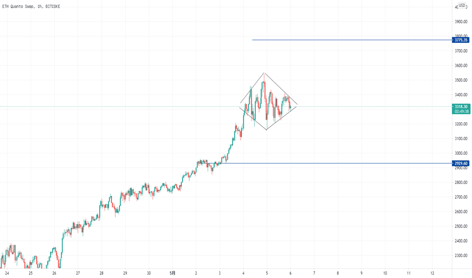 ETH紧急更新,钻石菱形技术形态