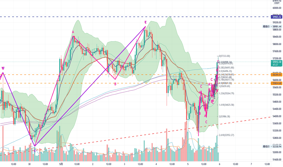 飞鹰部落2021年5月5比特币行情分析