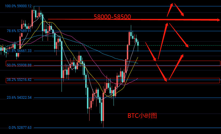 玩币队长:5.6比特币以太坊行情分析 以太坊将再破新高 比特币持续震荡酝酿突破?4 玩币队长:5.6比特币以太坊行情分析 以太坊将再破新高 比特币持续震荡酝酿突破?4