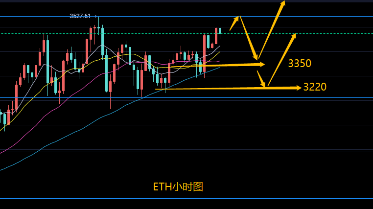 玩币队长:5.6比特币以太坊行情分析 以太坊将再破新高 比特币持续震荡酝酿突破?5 玩币队长:5.6比特币以太坊行情分析 以太坊将再破新高 比特币持续震荡酝酿突破?5