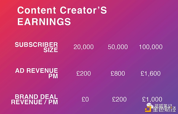 Xcademy：加密经济与视频博主的养成