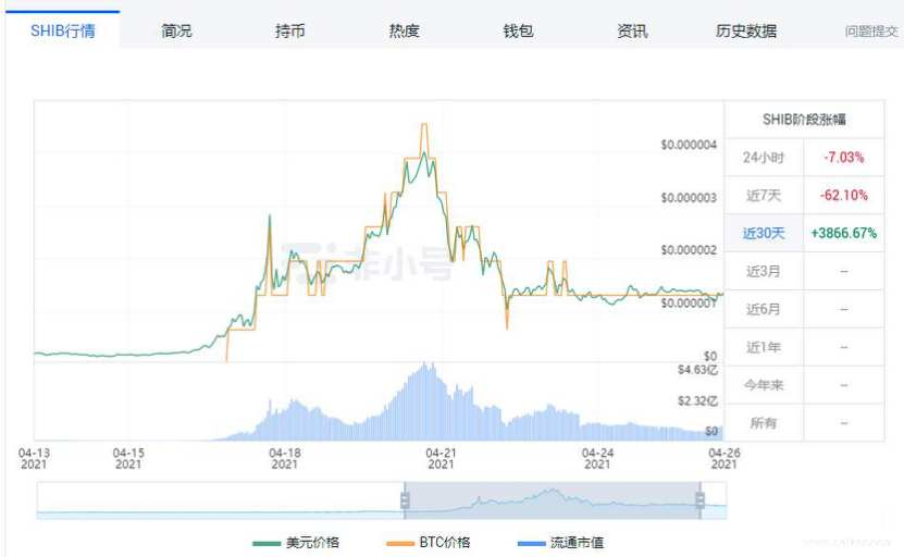 中国4月份货币研究报告（下）：动物货币盘点3
