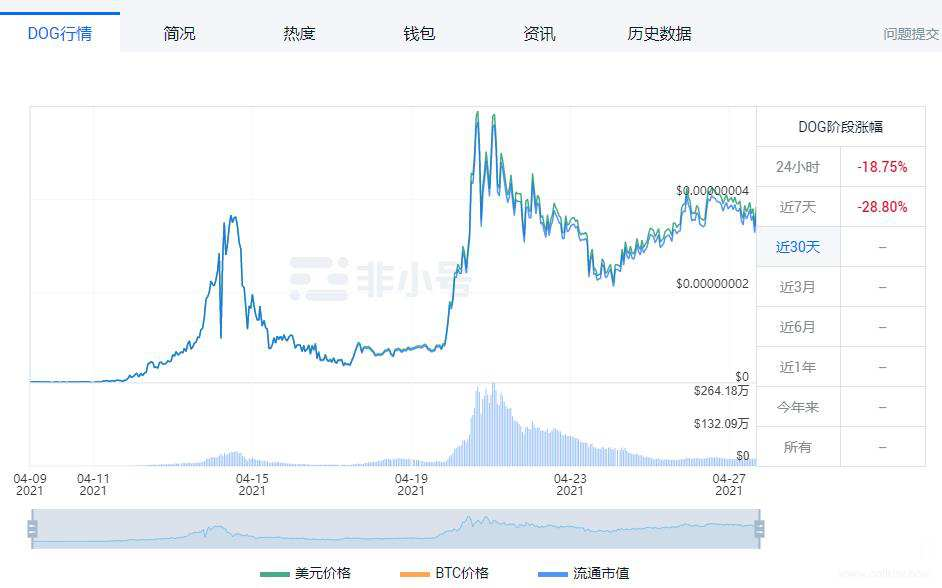 中国4月份货币研究报告（下）：动物货币盘点6