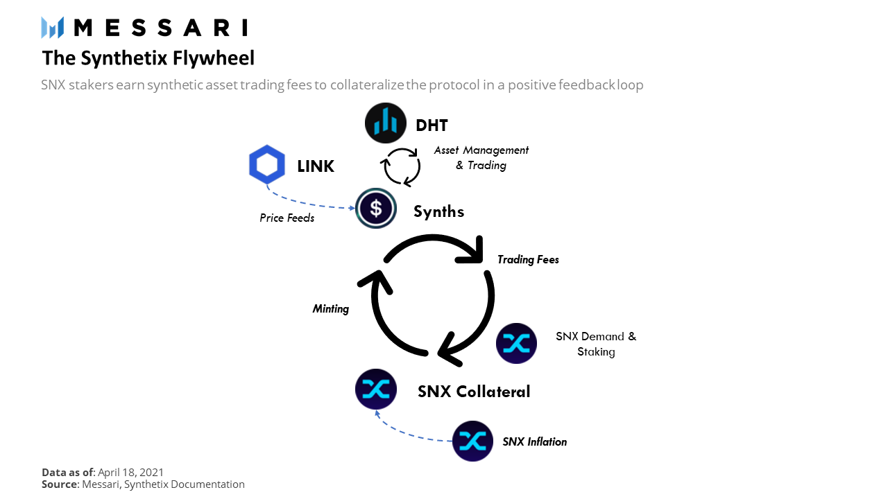DeFi之道丨一文细说Synthetix将成败寄托于Optimism是否是正确的选择