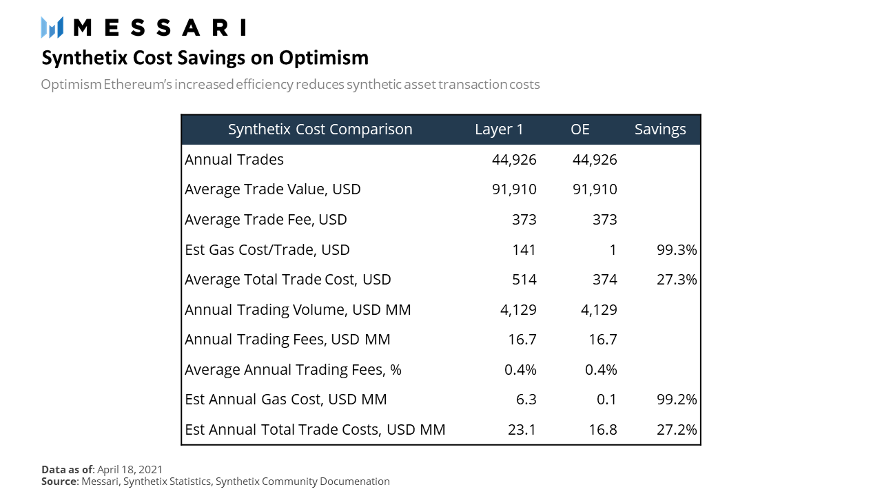 DeFi之道丨一文细说Synthetix将成败寄托于Optimism是否是正确的选择1