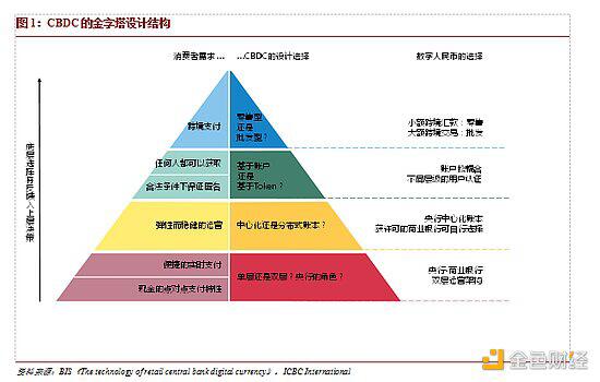 程氏：中央银行数字货币的变迁与不变性1