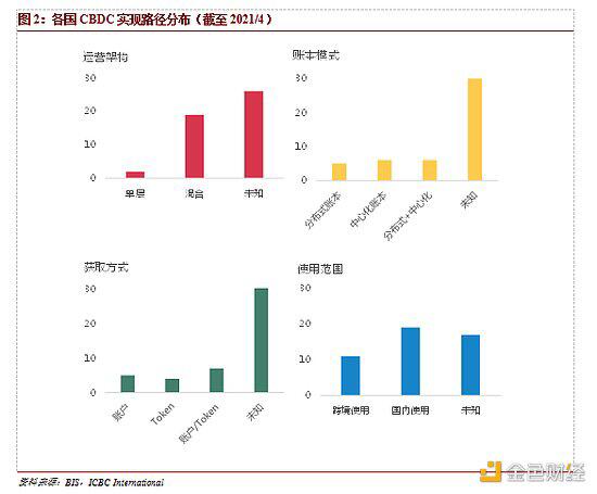程氏：中央银行数字货币的变迁与不变性2