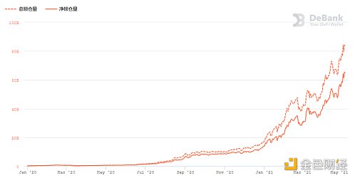 欧易OKEx观察：两大原因看懂以太坊暴涨逻辑1