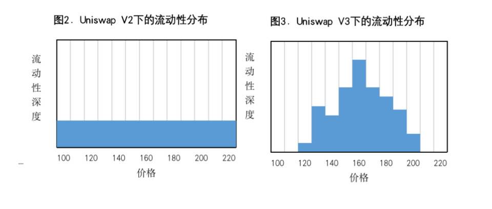 欧易 okex研究所:uniswap V3若干争议问题探讨 欧易 okex研究所:uniswap V3若干争议问题探讨