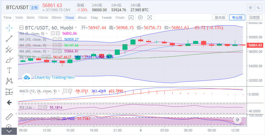 于集鑫:以太坊回调百点再测3400 各币种怎样入场更稳健? 于集鑫:以太坊回调百点再测3400 各币种怎样入场更稳健?