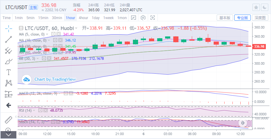 于集鑫:以太坊回调百点再测3400 各币种怎样入场更稳健?3 于集鑫:以太坊回调百点再测3400 各币种怎样入场更稳健?3