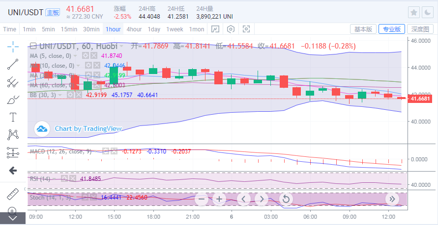 于集鑫:以太坊回调百点再测3400 各币种怎样入场更稳健?4 于集鑫:以太坊回调百点再测3400 各币种怎样入场更稳健?4