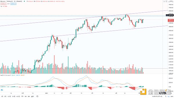金色趋势丨与趋势为伍 自然是赢家