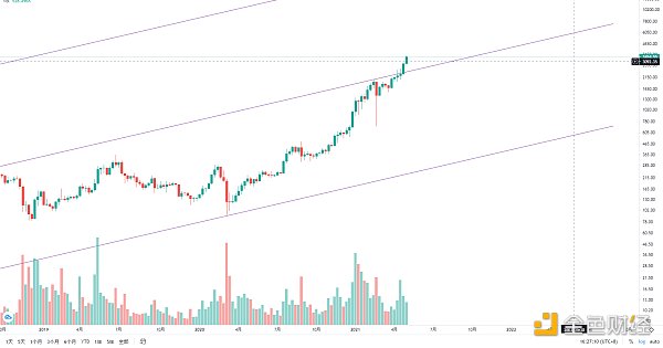 金色趋势丨与趋势为伍 自然是赢家1