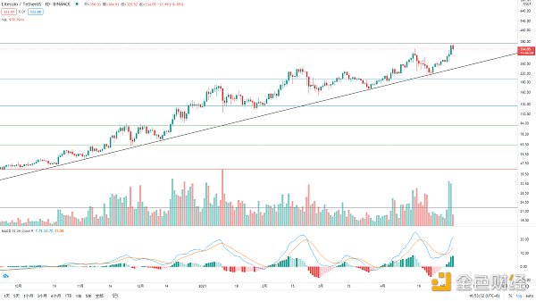 金色趋势丨与趋势为伍 自然是赢家2