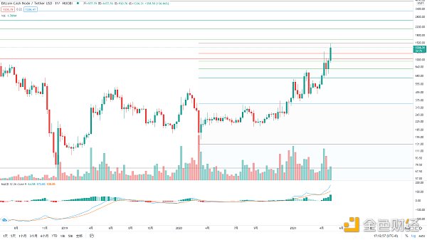 金色趋势丨与趋势为伍 自然是赢家3